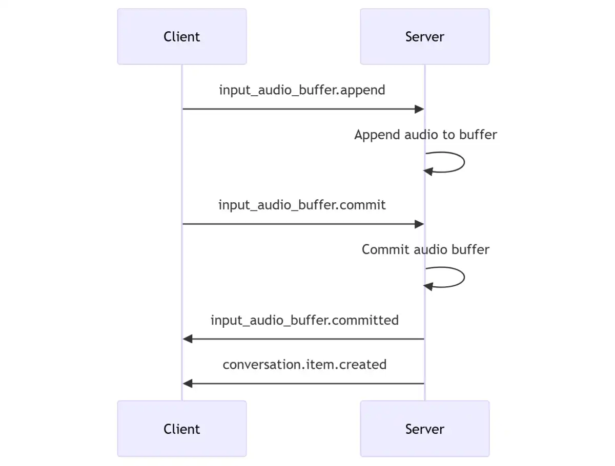 Revolutionizing Real-Time Interactions: OpenAI's GPT-Realtime Model Debuts