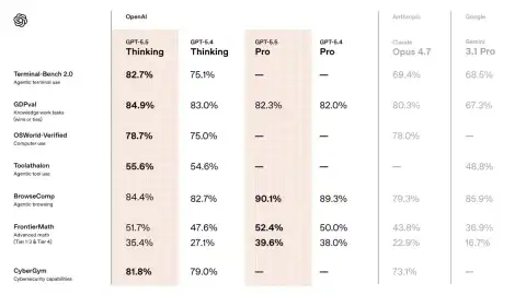 GPT-5 by OpenAI: Revolutionizing Coding Landscape with Deep Reasoning and Speed