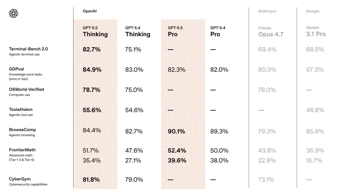 GPT-5 by OpenAI: Revolutionizing Coding Landscape with Deep Reasoning and Speed