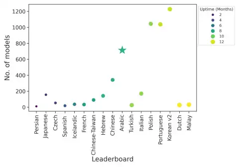 New Open Arabic LLM Leaderboard 2 Released on HuggingFace