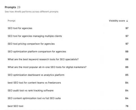 Impact of AI Overviews on Search Results and Adult Industry SEO