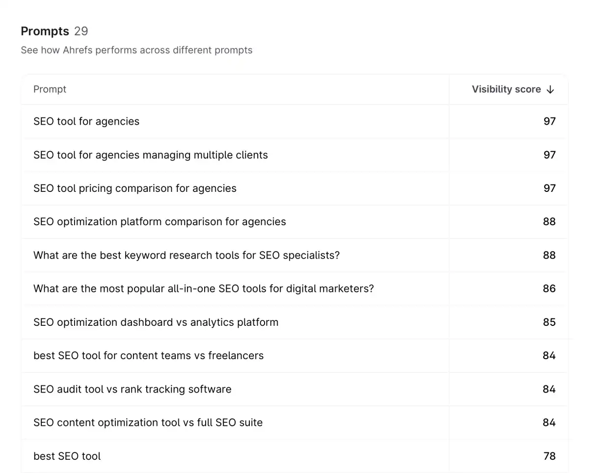 Impact of AI Overviews on Search Results and Adult Industry SEO