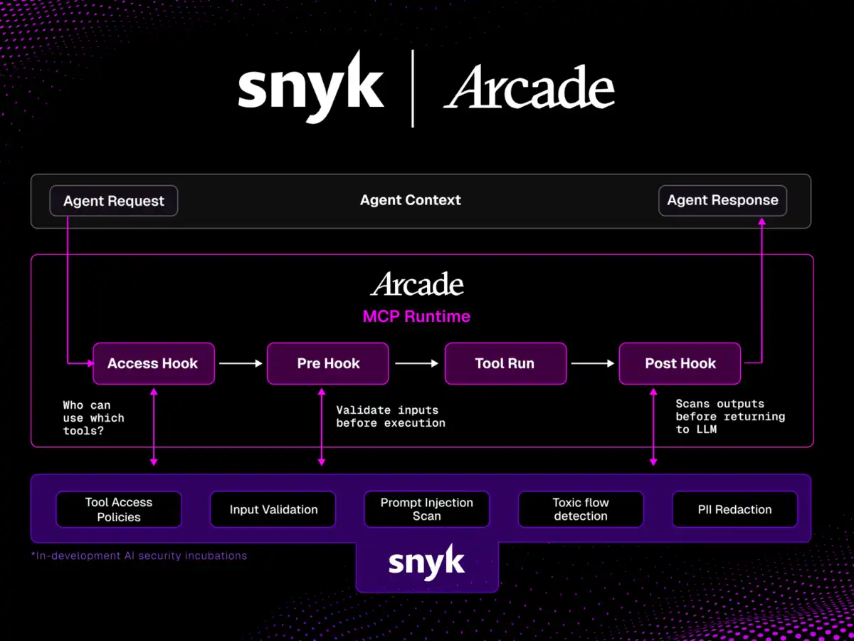 Security Breaches Highlight Vulnerabilities in AI Agent Infrastructure