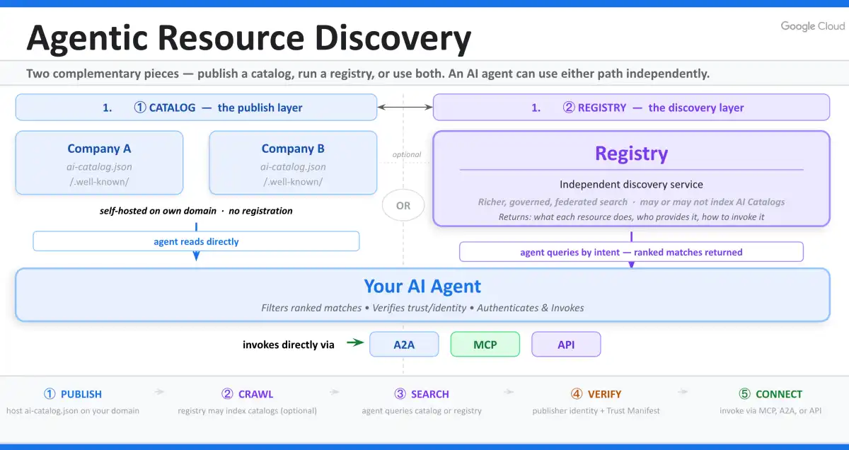 Tech Giants Collaborate on ARD Specification for AI Resource Discovery in Adult Industry