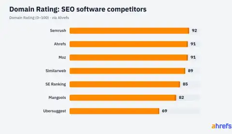 Understanding Ahrefs' Domain Rating: A Key Metric for Adult-Industry Platforms
