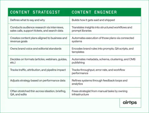 Maximizing ROI: Content Engineering Transforms Adult Industry
