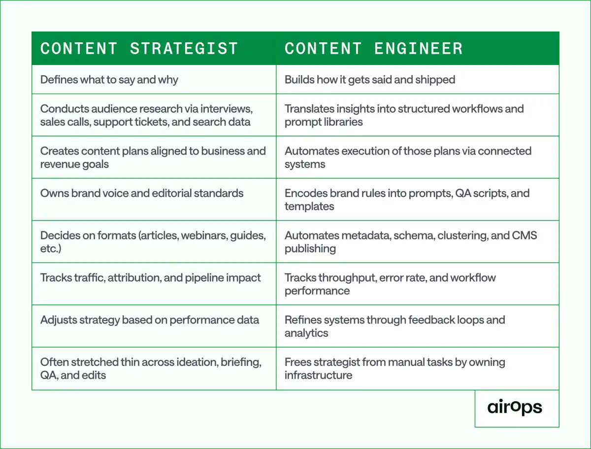 Maximizing ROI: Content Engineering Transforms Adult Industry