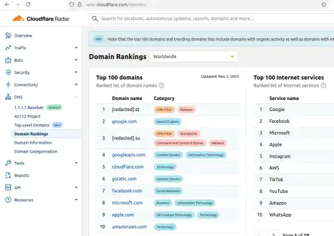 Aisuru Botnet Compromises Cloudflare Domain Ranking System