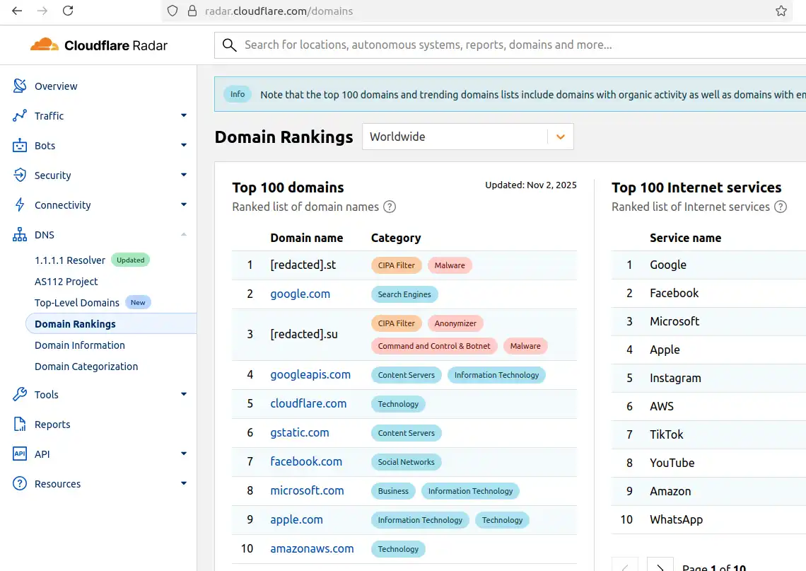 Aisuru Botnet Compromises Cloudflare Domain Ranking System