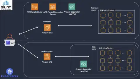 Foundation Model Training and Inference on AWS: Addressing Infrastructure Requirements