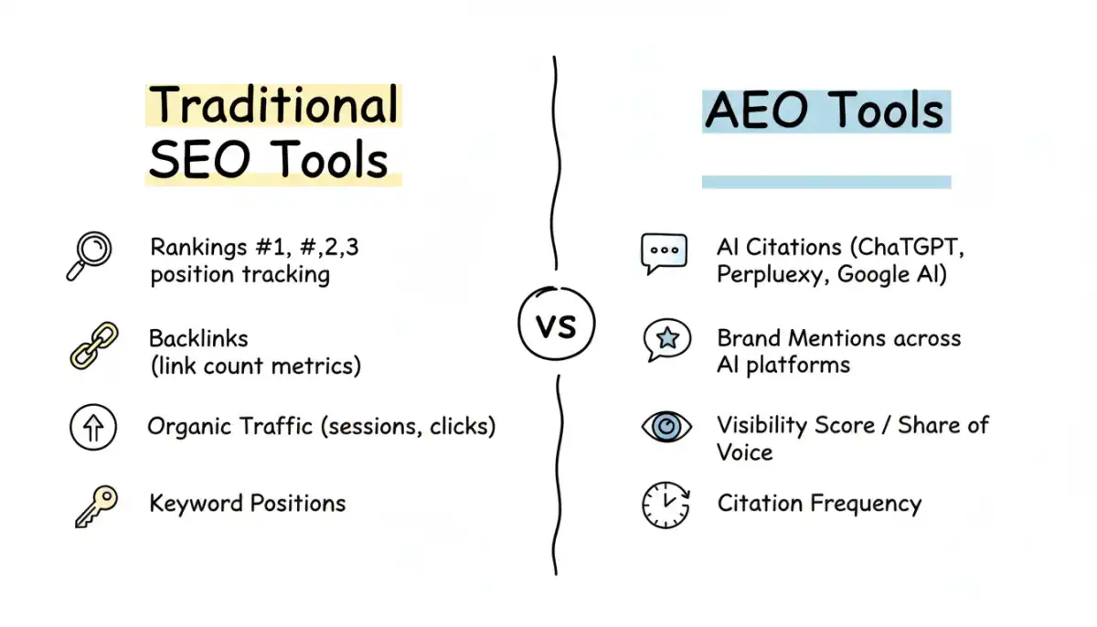 Answer Engine Optimization: A Game Changer for Adult Industry's SEO Strategy