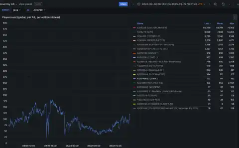 Aisuru Botnet's Power from US Providers Complicates DDoS Mitigation